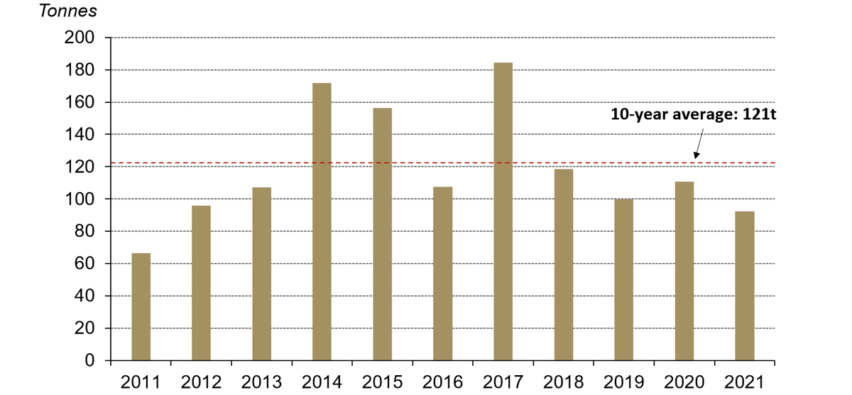 Chinas Gold Market In February Local Gold Price Premium Rose Further