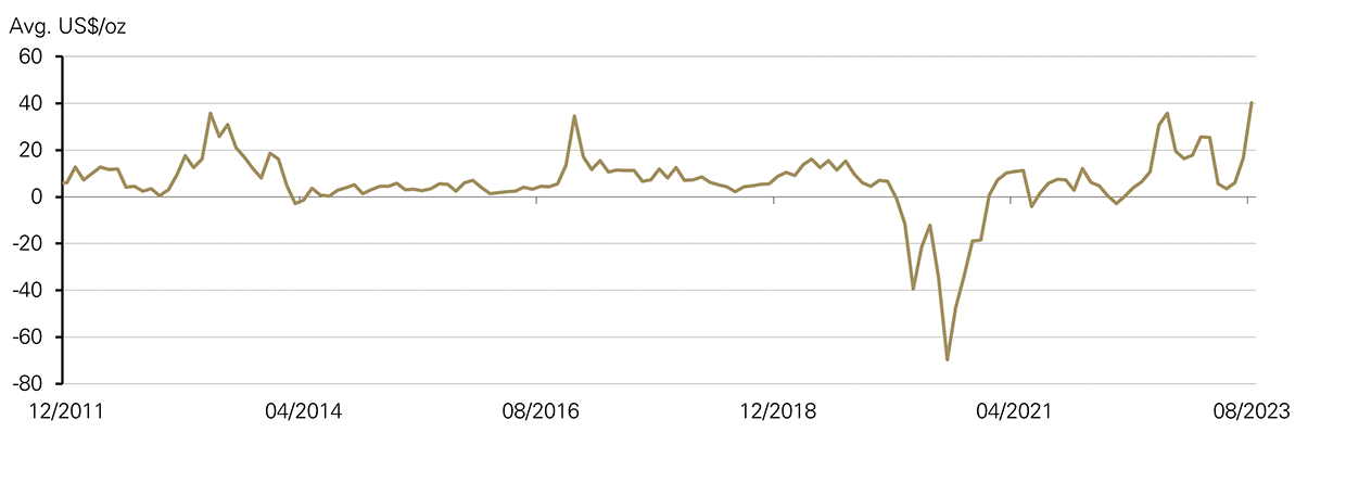 Chinas Gold Market In August Demand Improved On Multiple Fronts