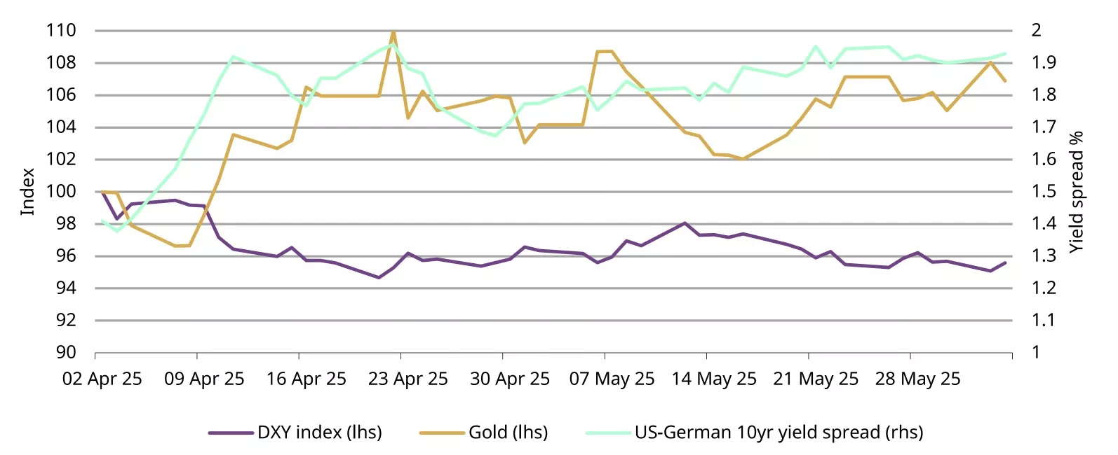 chart 3