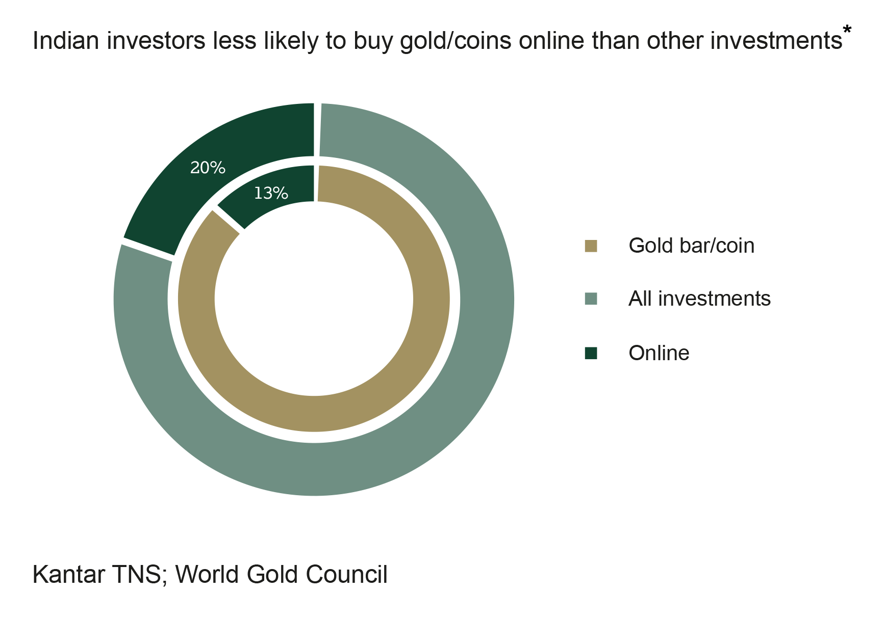 india_investors_2_0.png