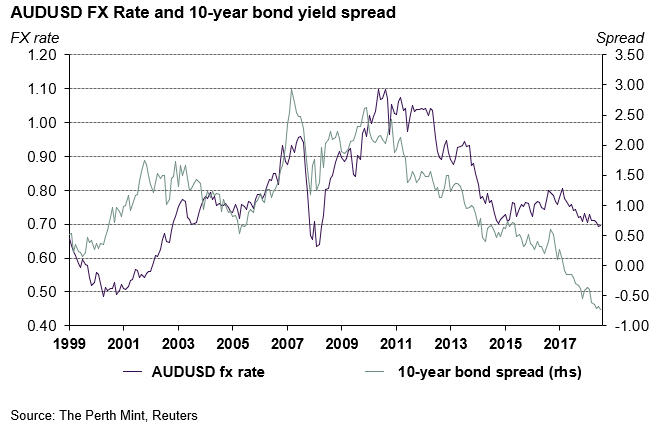 Australian Dollar Gold Beyond A 2000 Oz Post By Jordan Eliseo - 