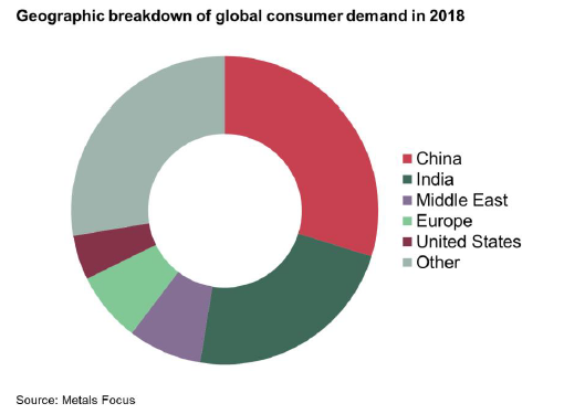 Coming soon: monthly blog posts on India and China | Post by Alistair ...