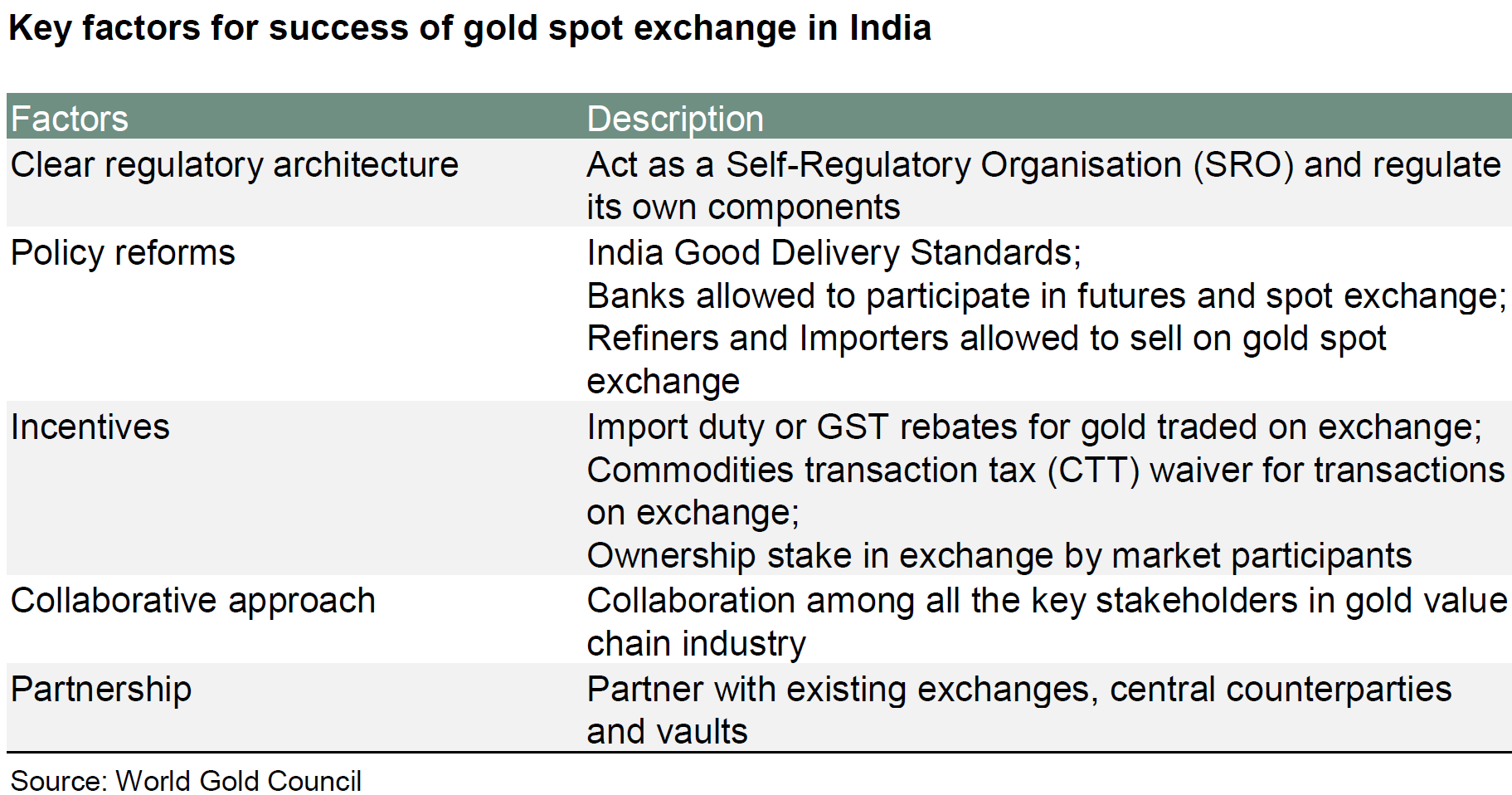 The Blueprint For A Gold Spot Exchange In India Post By