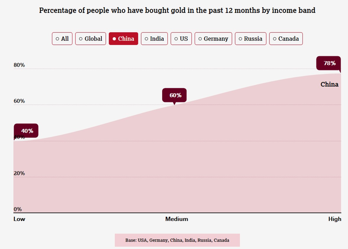 Chinese New Year What Does It Mean For China S Physical Gold Market Post By Ray Jia Gold Focus Blog World Gold Council