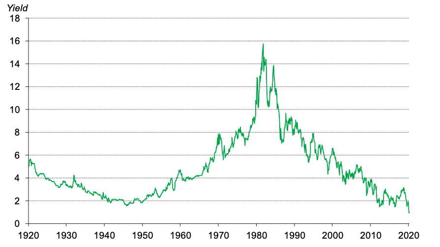 Us 10 Year Treasury Note Chart