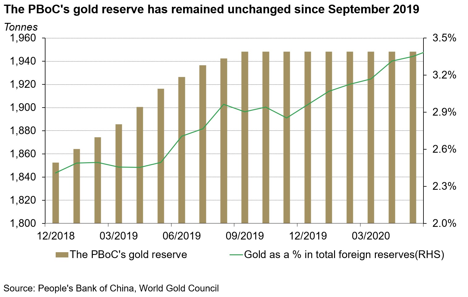 China’s gold market in June demand stabilised; gold ETF market