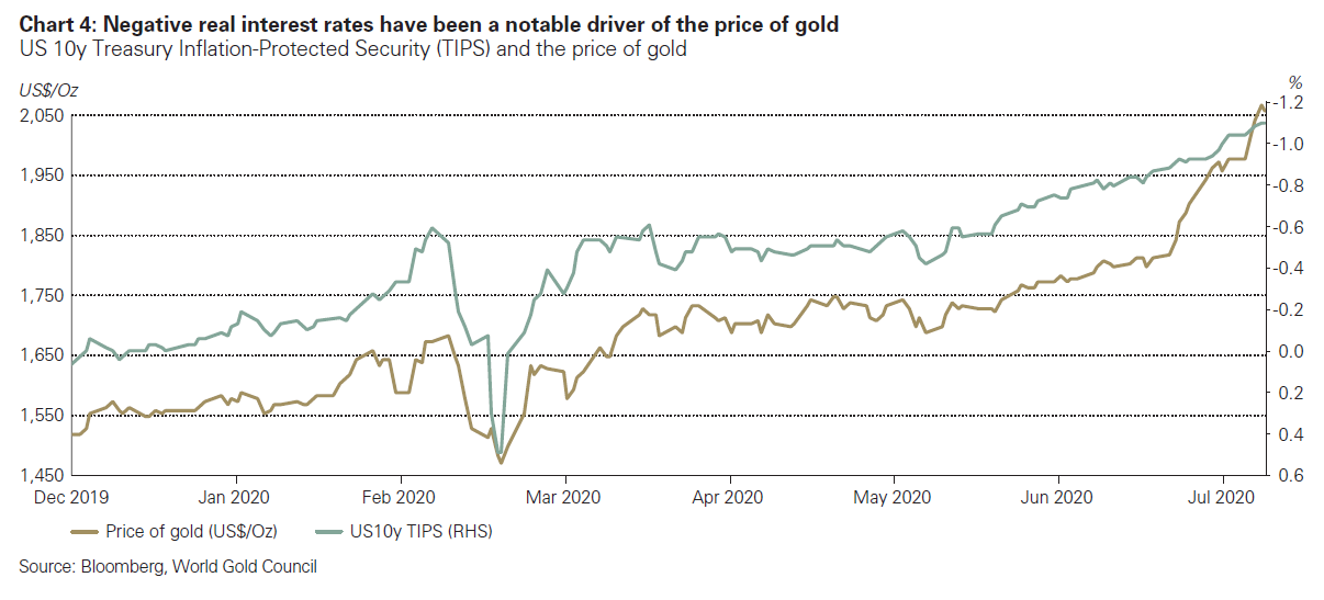 Gold deposit rates - a guidance paper - World Gold Council