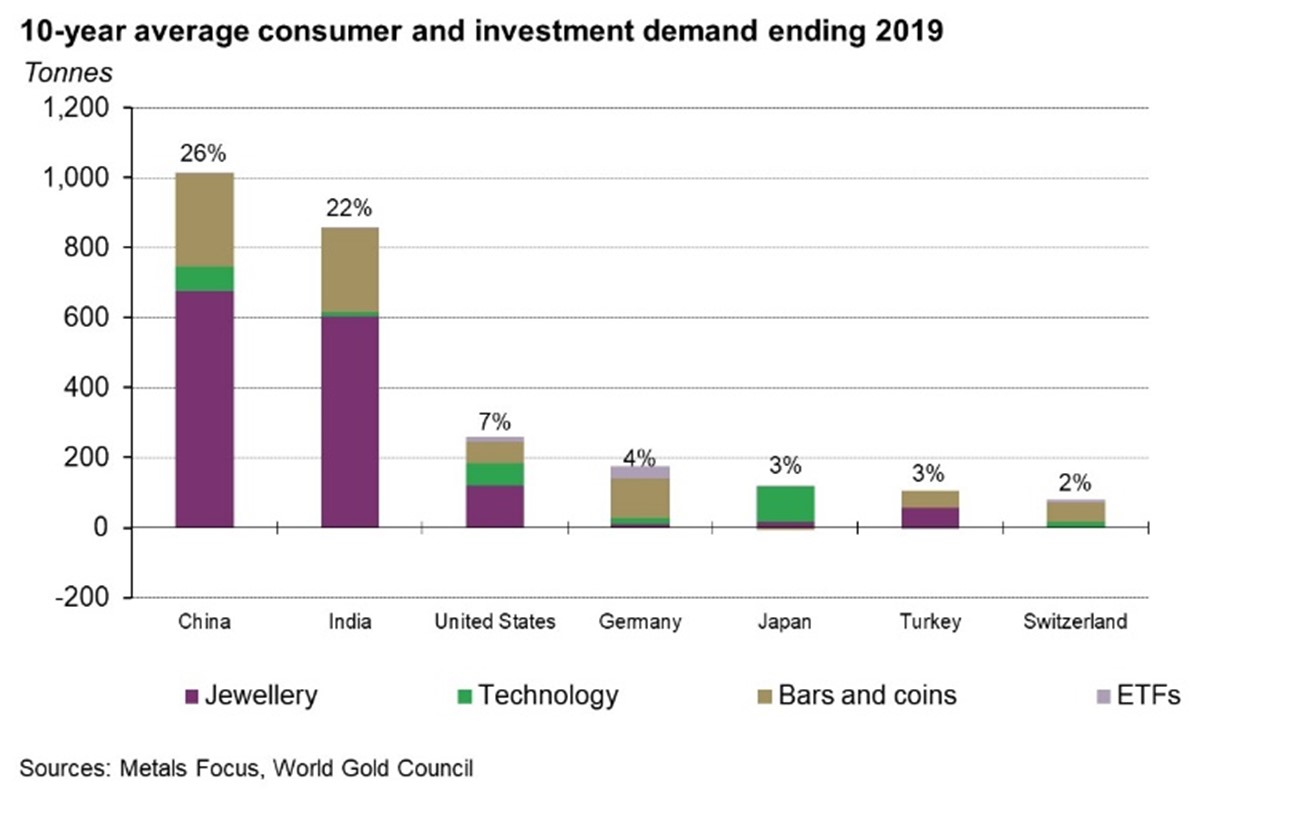 Gold And The US Election | Post By Juan Carlos Artigas | Gold Focus ...