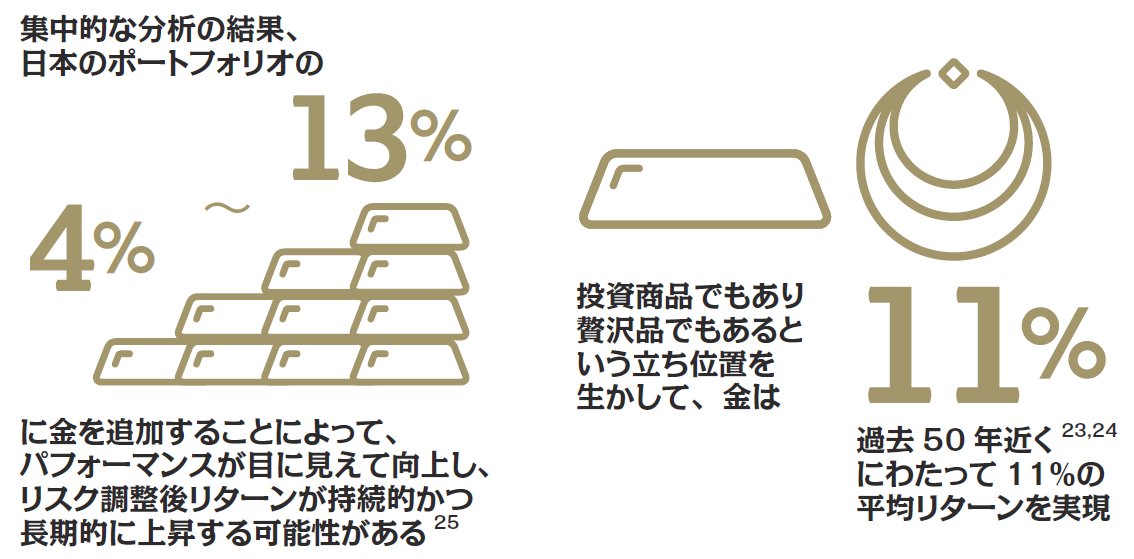 戦略的資産としての金の重要性 日本版 | World Gold Council