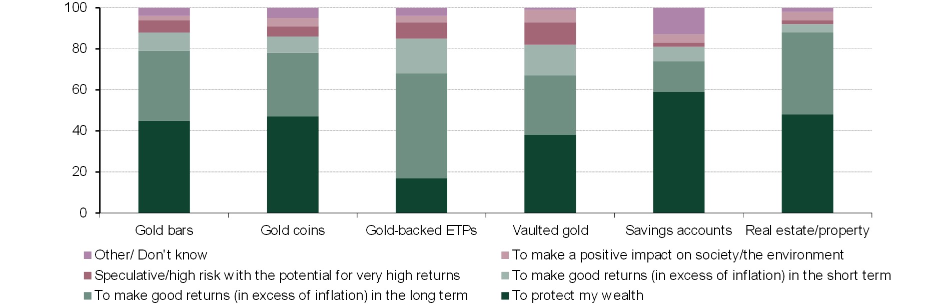 Inflation-wary German investors continue to eye gold - Post ...