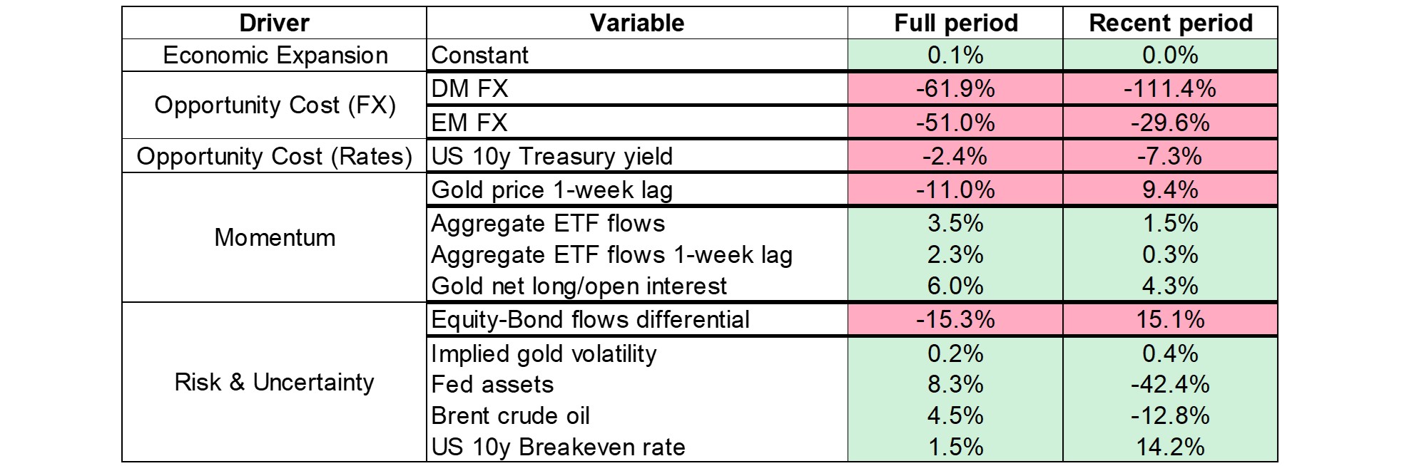  Understanding the Impact of Indian Gold Loan Interest Rate on Your Financial Decisions