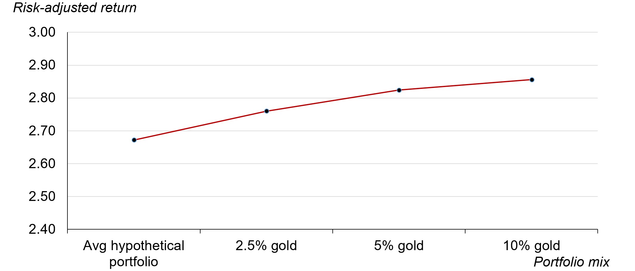 case study on gold