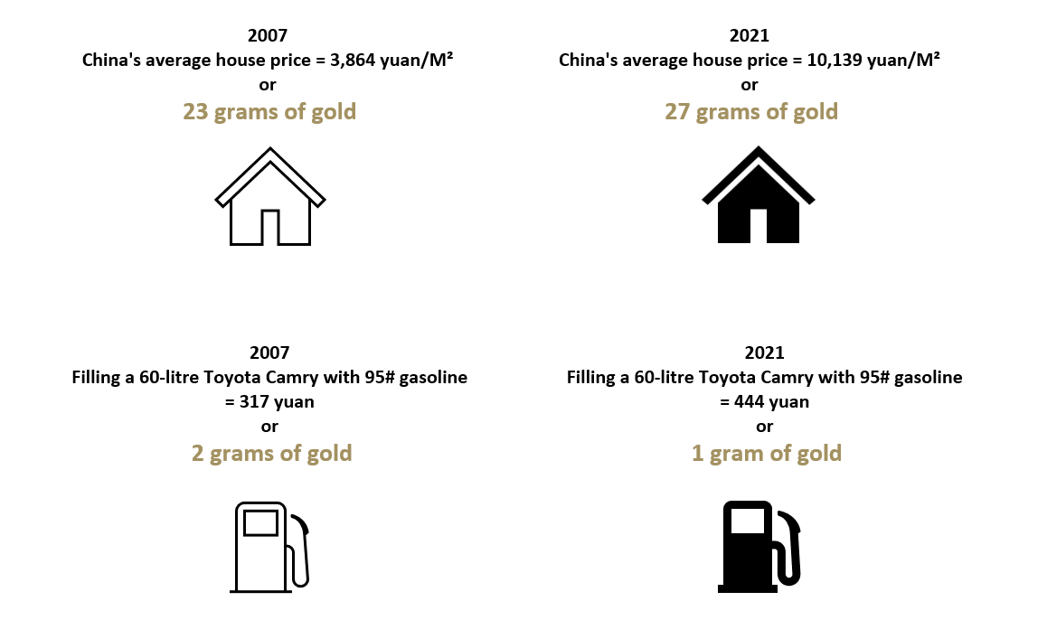 covid-precautionary-savings-and-gold-in-china-post-by-ray-jia-gold