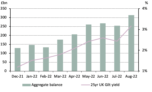 Reflections On A Remarkable Few Weeks For UK DB Pension Schemes | Post ...