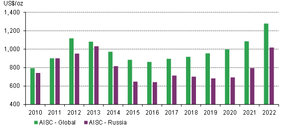<p class="small-text">*Data to 31 December 2023.</p>