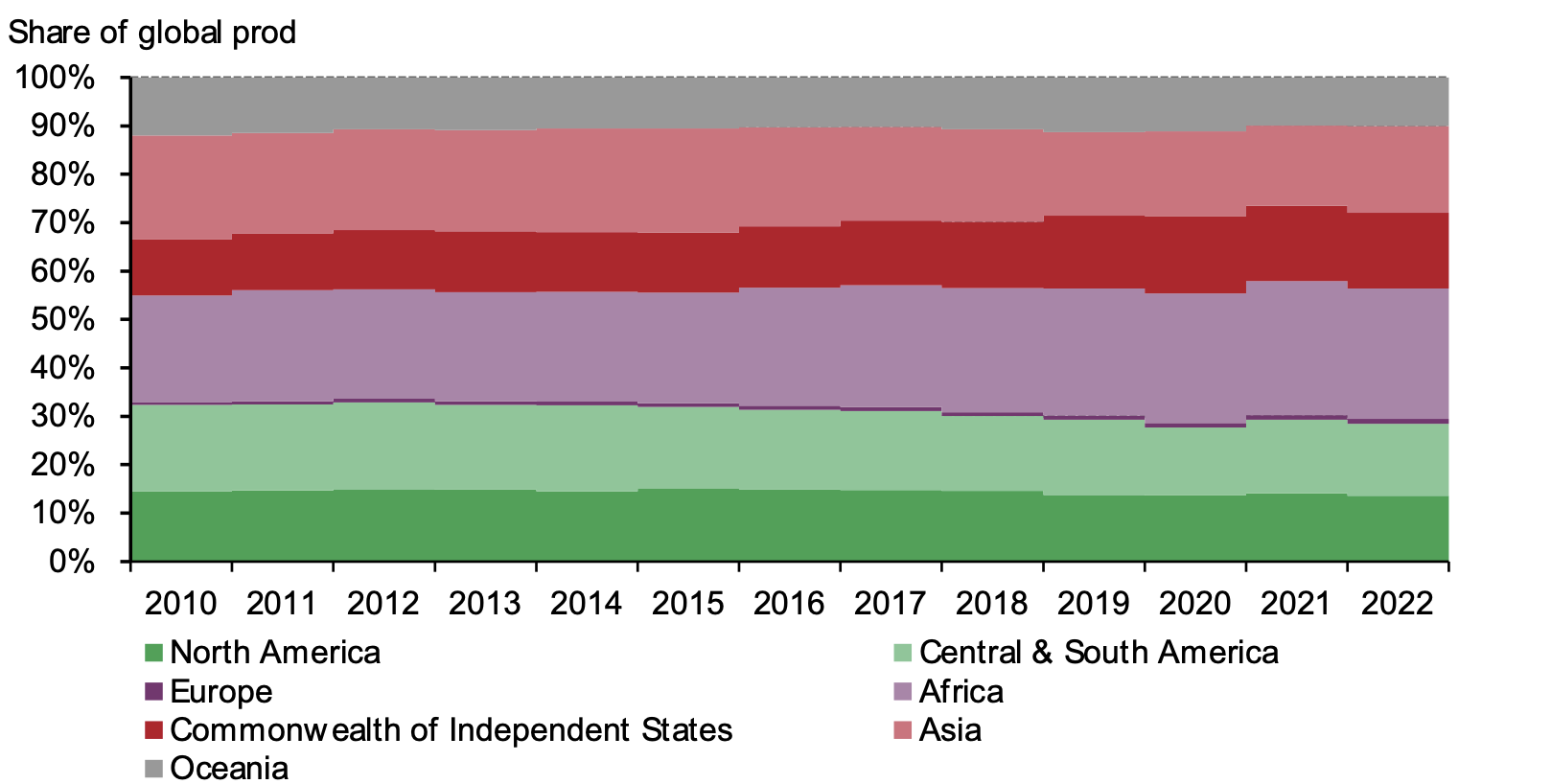 The Evolving Picture Of Global Gold Production | Post By Krishan Gopaul ...