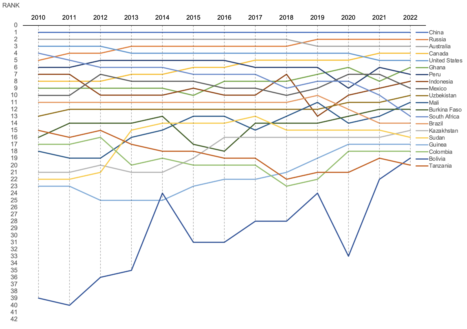 The evolving picture of global gold production | Post by Krishan Gopaul ...