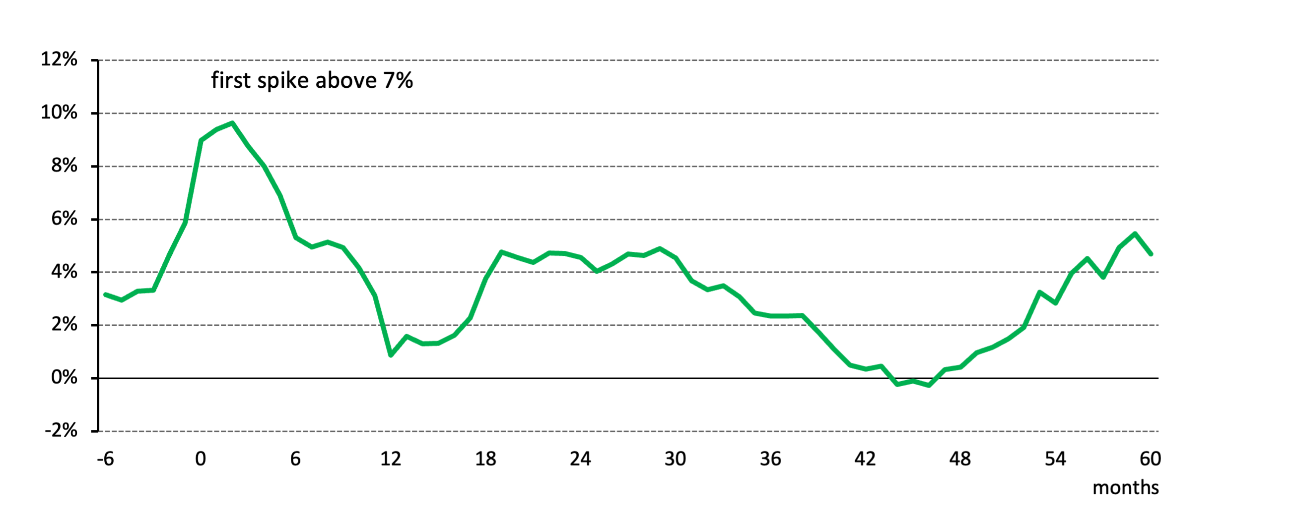 Australian investors are de-risking: bonds en vogue, but gold never ...