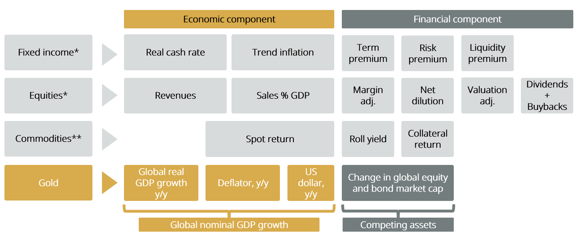 building blocks graphic