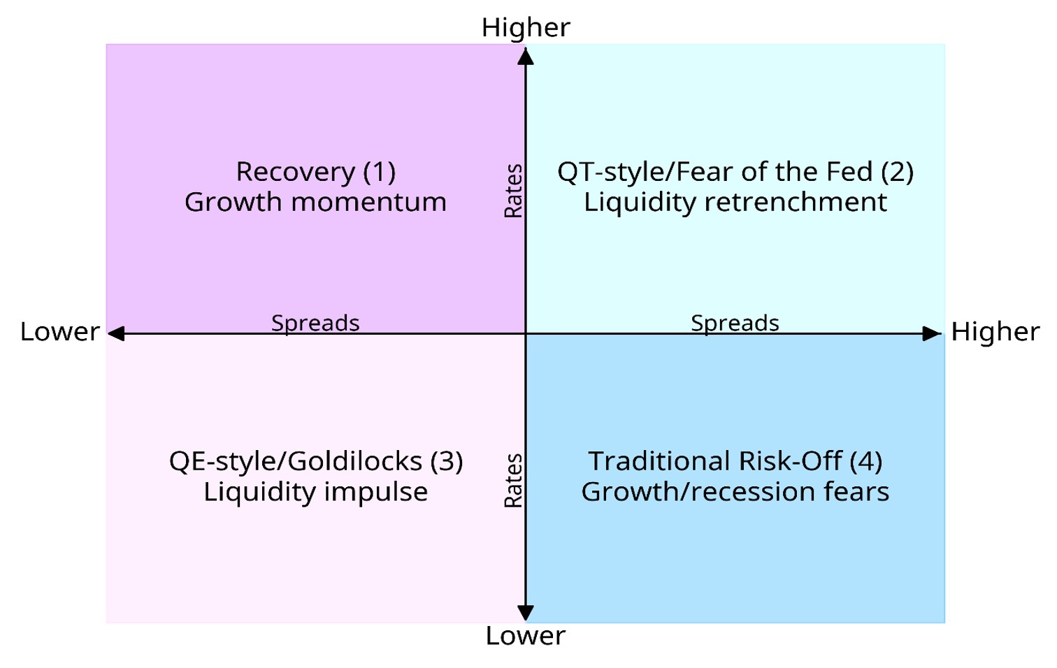 Chart 3