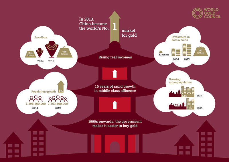 China progress and prospects infographic