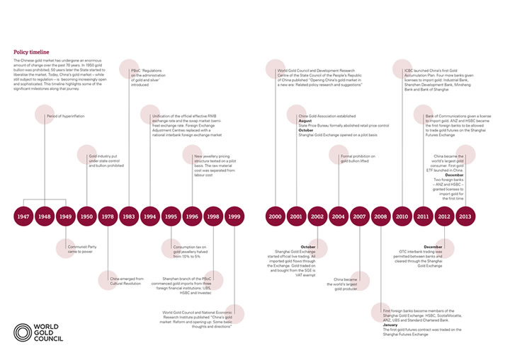 Progress & Prospects for Gold in China | World Gold Council