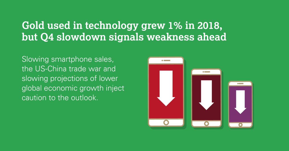 Technology | Gold Demand Trends Full Year And Q4 2018 | World Gold Council