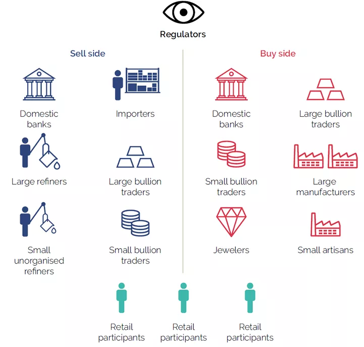 spot exchange