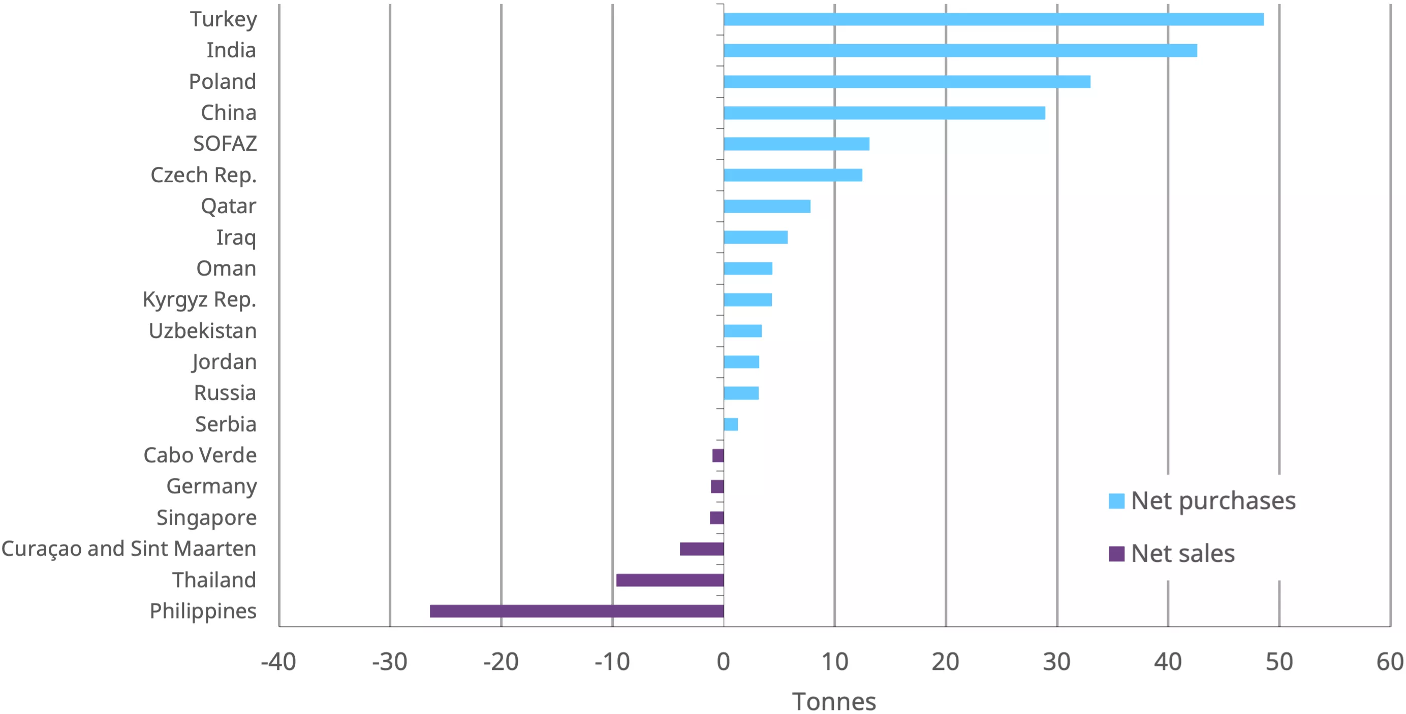 chart 2