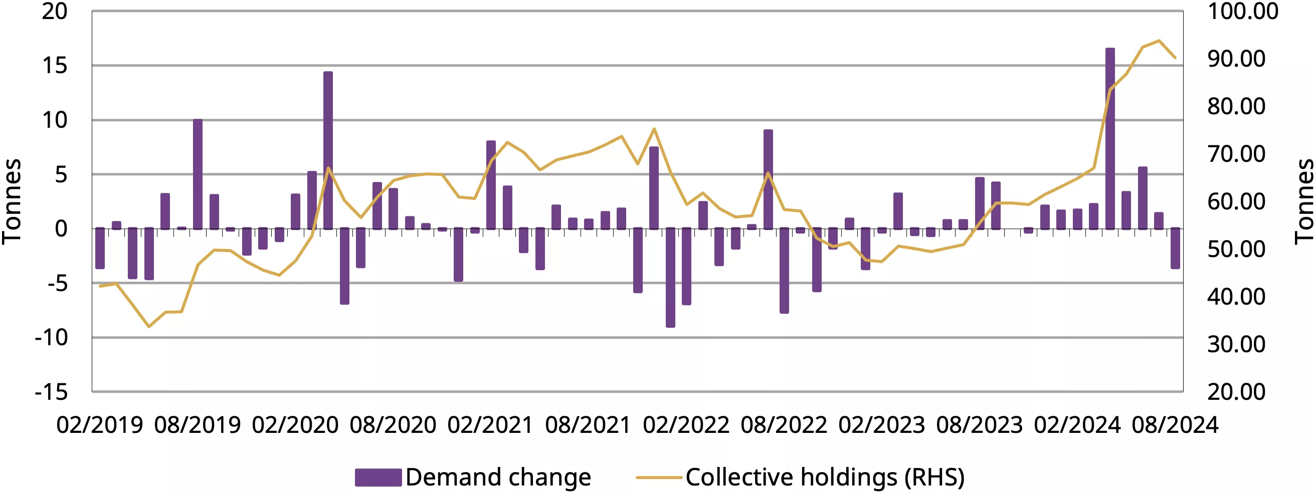 Chinese gold ETFs saw their first outflow in nine months