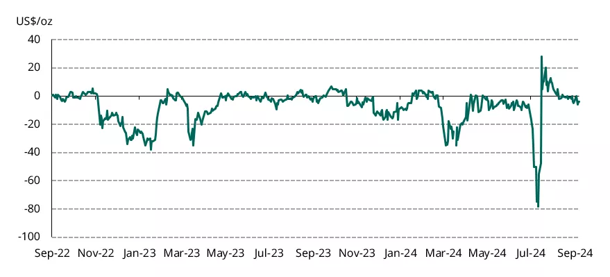 Chart 2