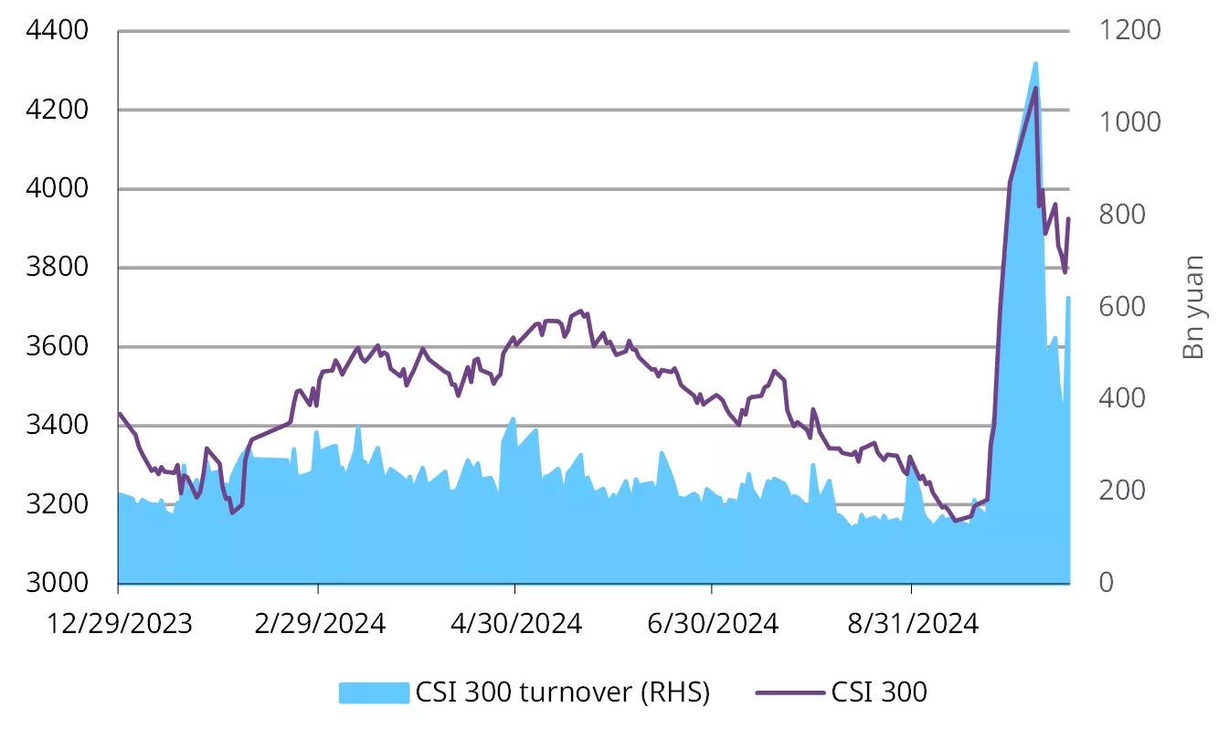 Chart 1