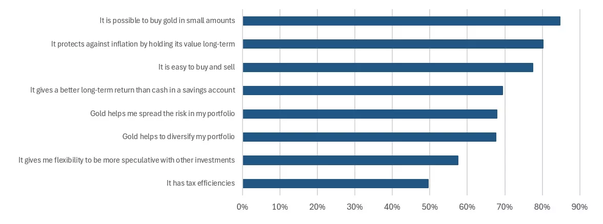 Chart 2 thumbnail