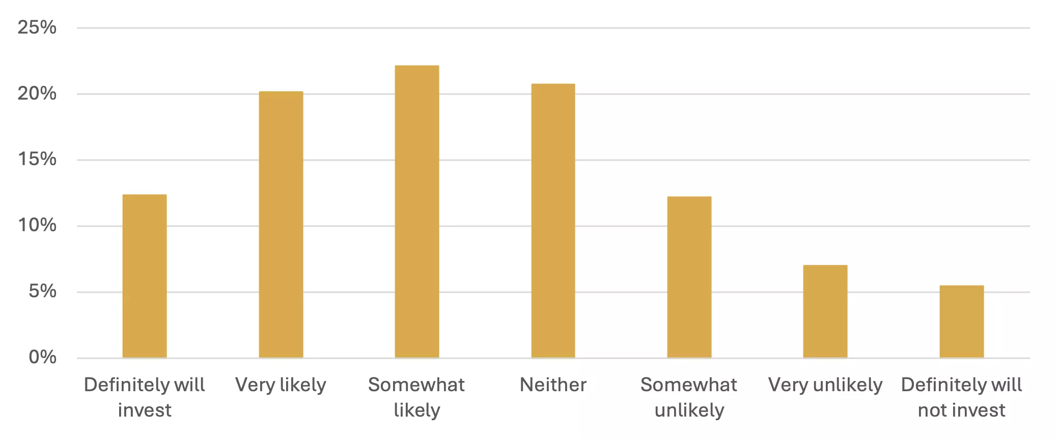 chart 4