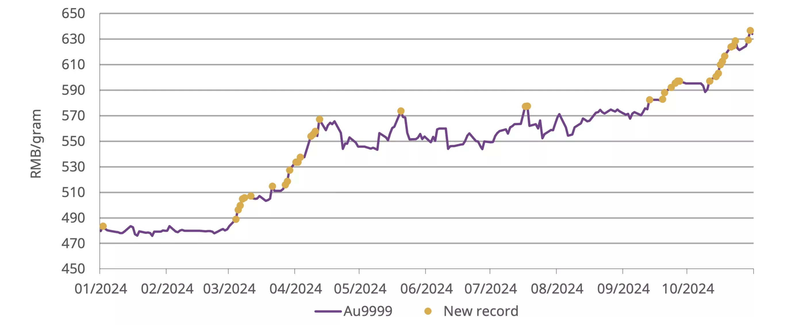 chart 2