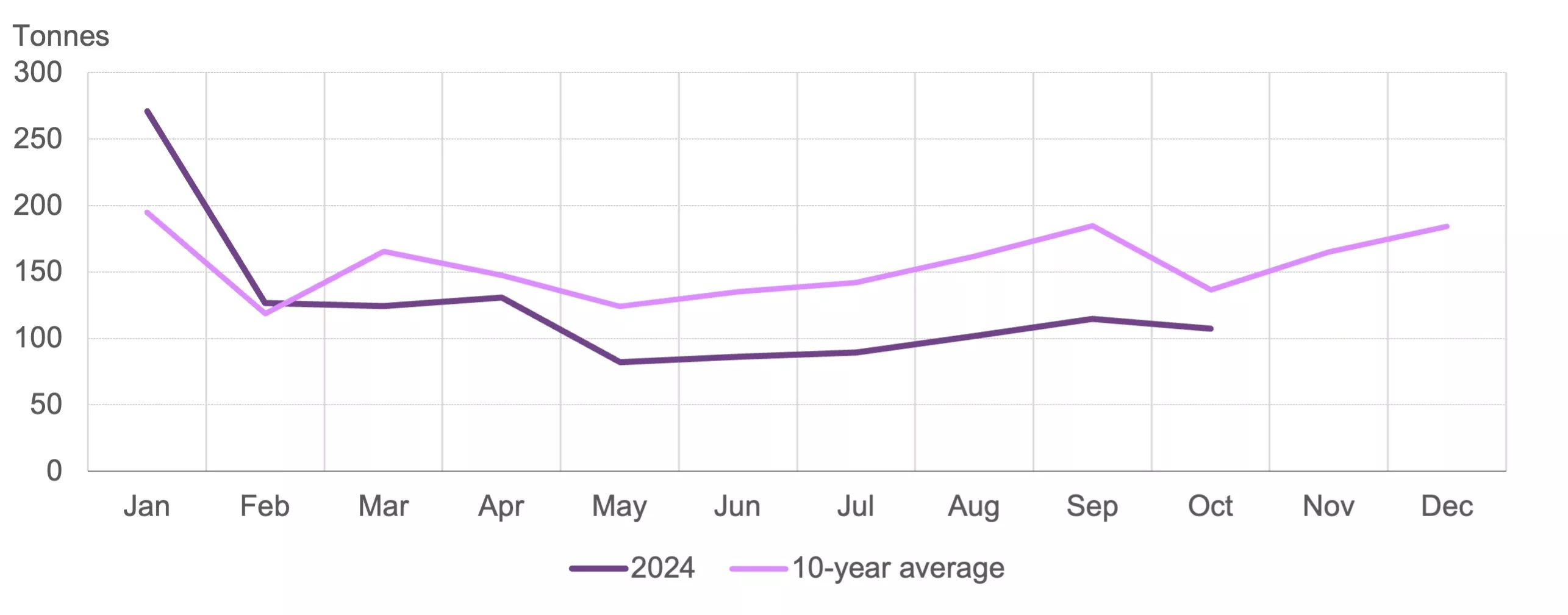 chart 3