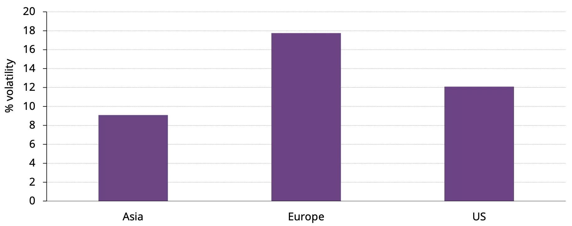 chart 6