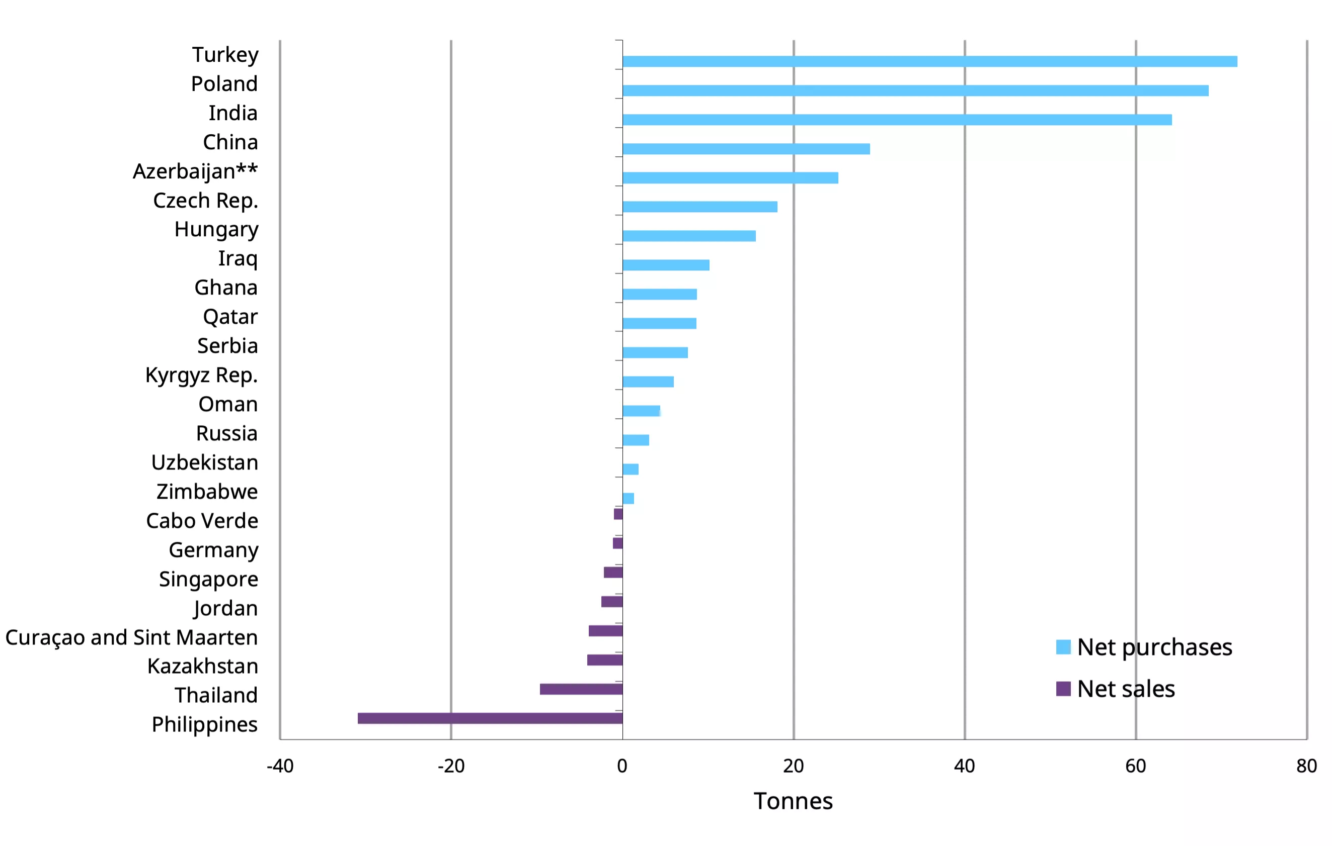 chart 2