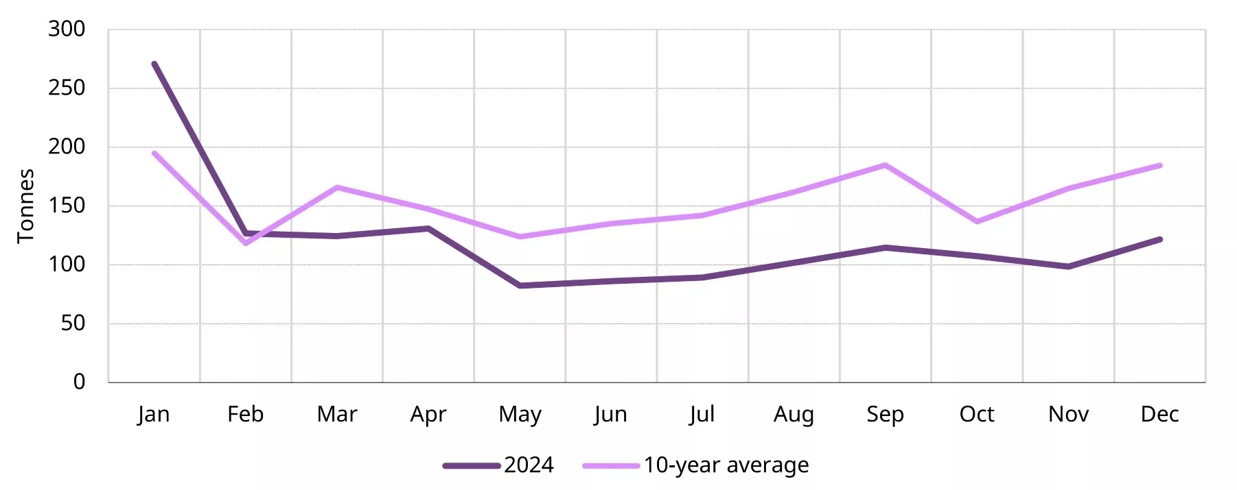 chart 2