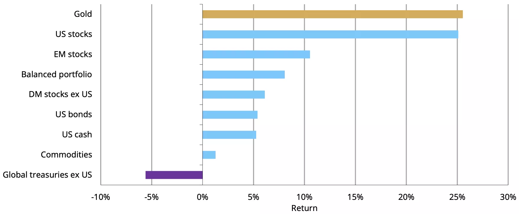 chart 1