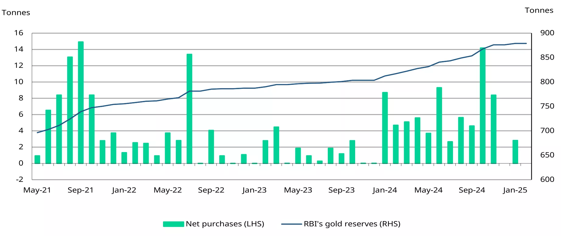 chart 3