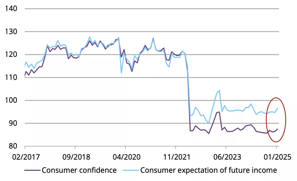 chart 7