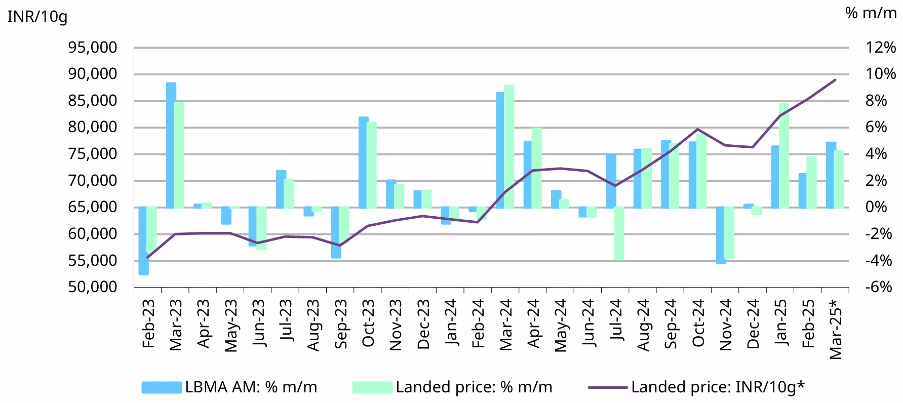 Chart 1