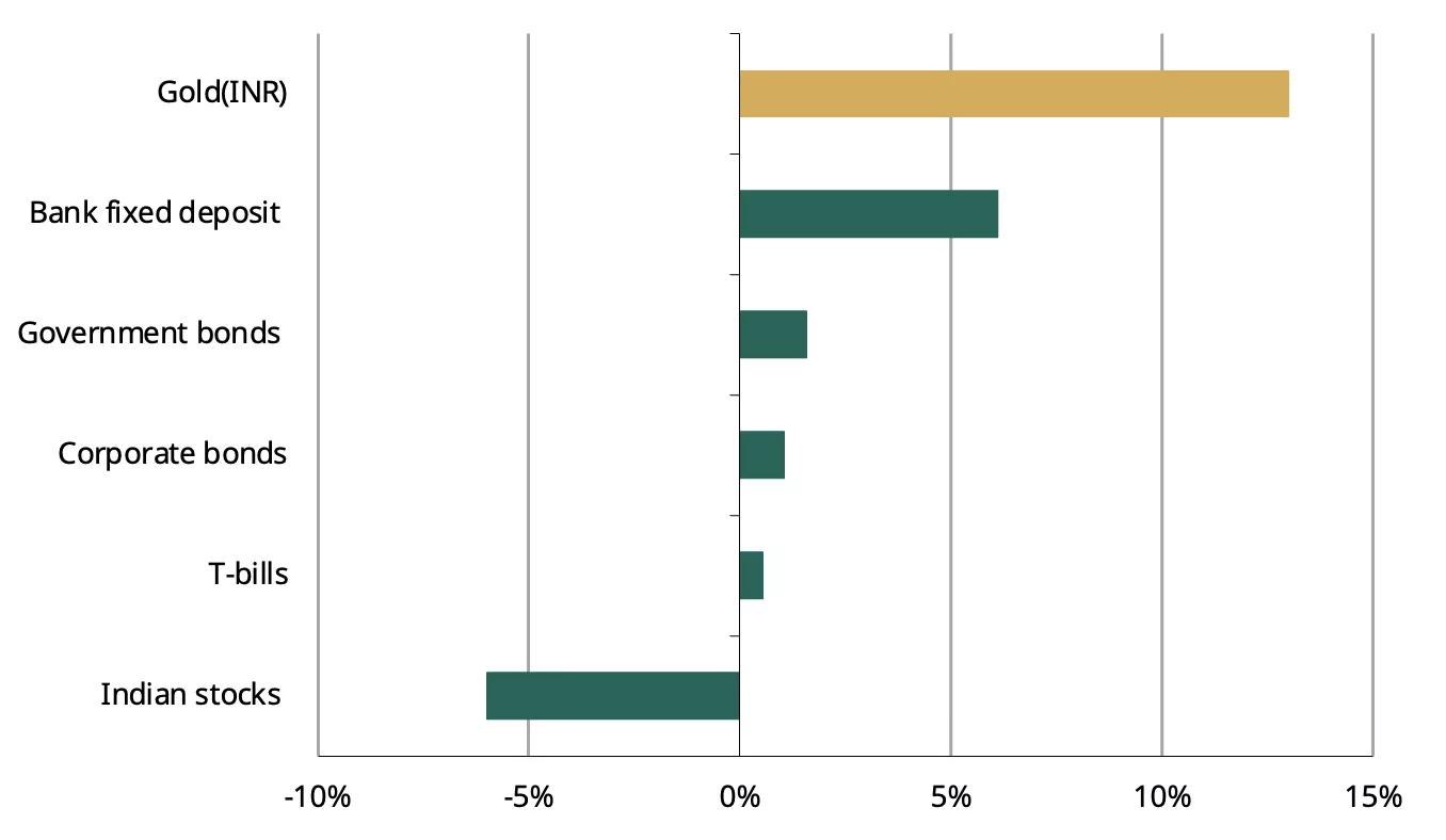 chart 2