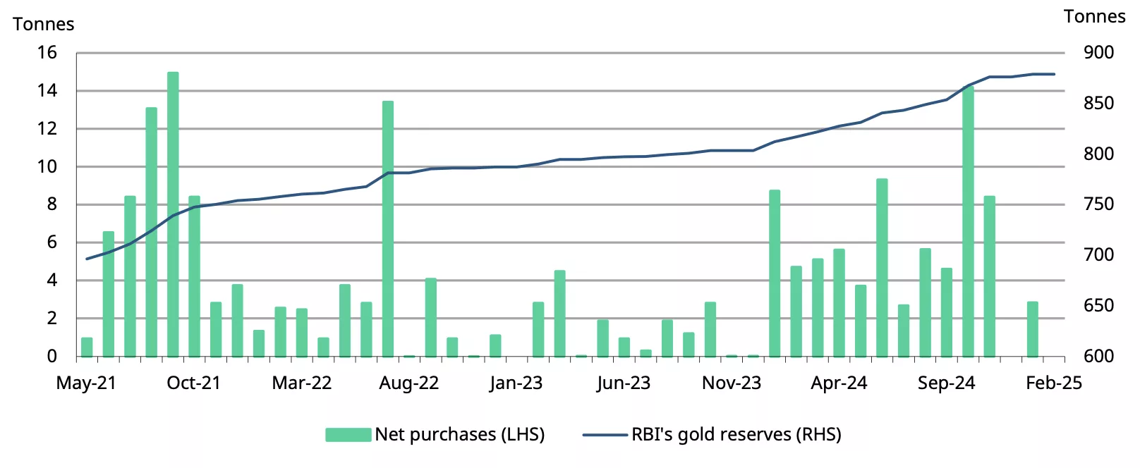 chart4