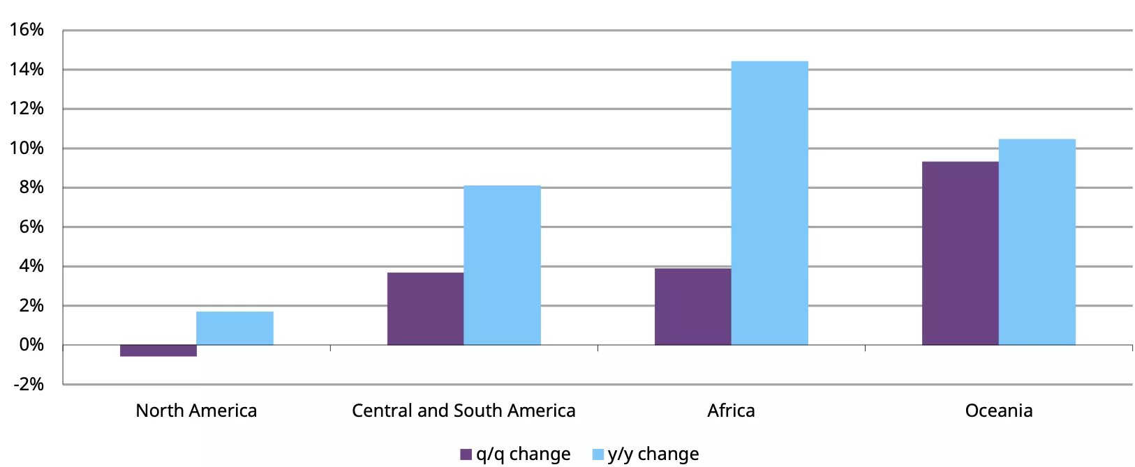 chart 2